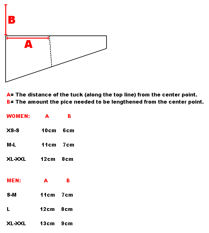 gpmm Measurement sheet for placement and size of alterations