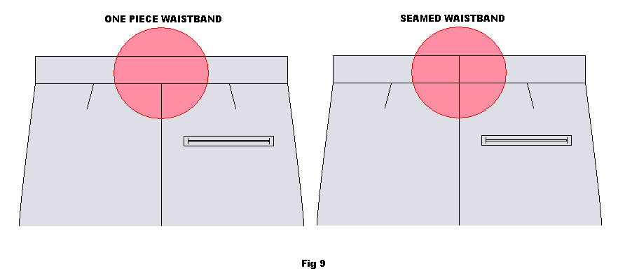 Byxor med linning i en bit till vänster, med linning med mittsöm till höger.